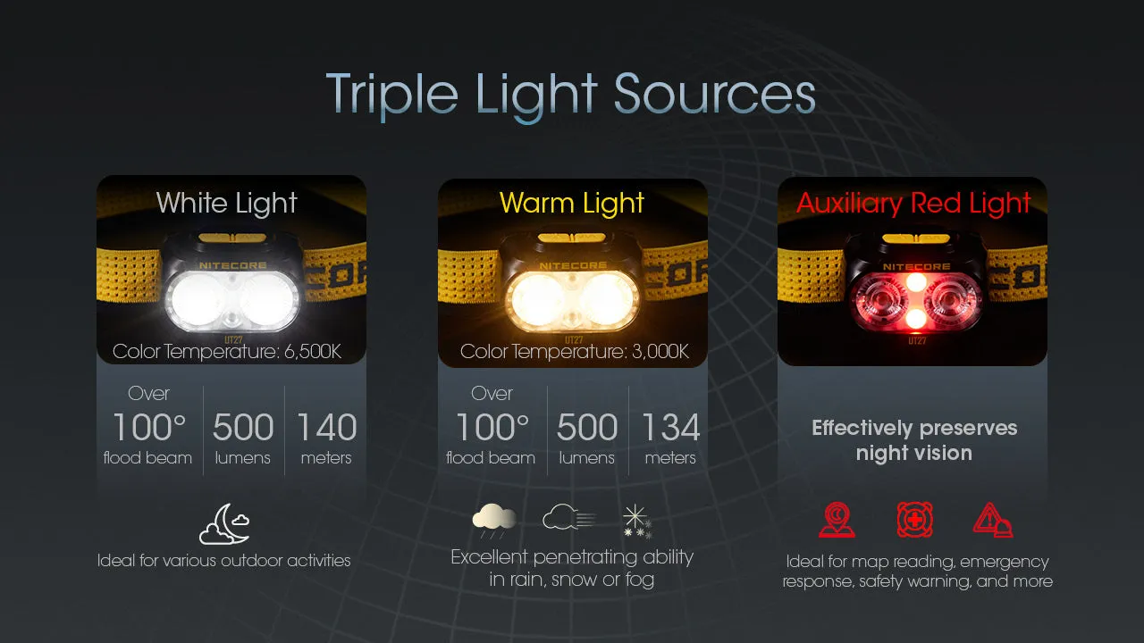 Nitecore UT27 800 lumen Rechargeable Running Headlamp